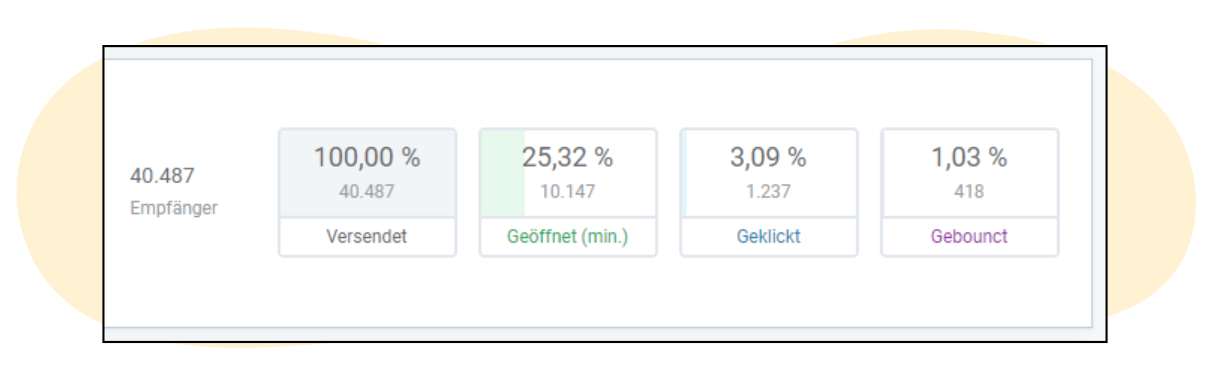 Bouncerate bei Newslettern